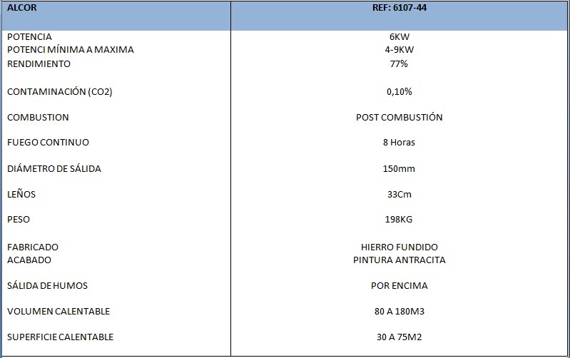 Datos Técnicos